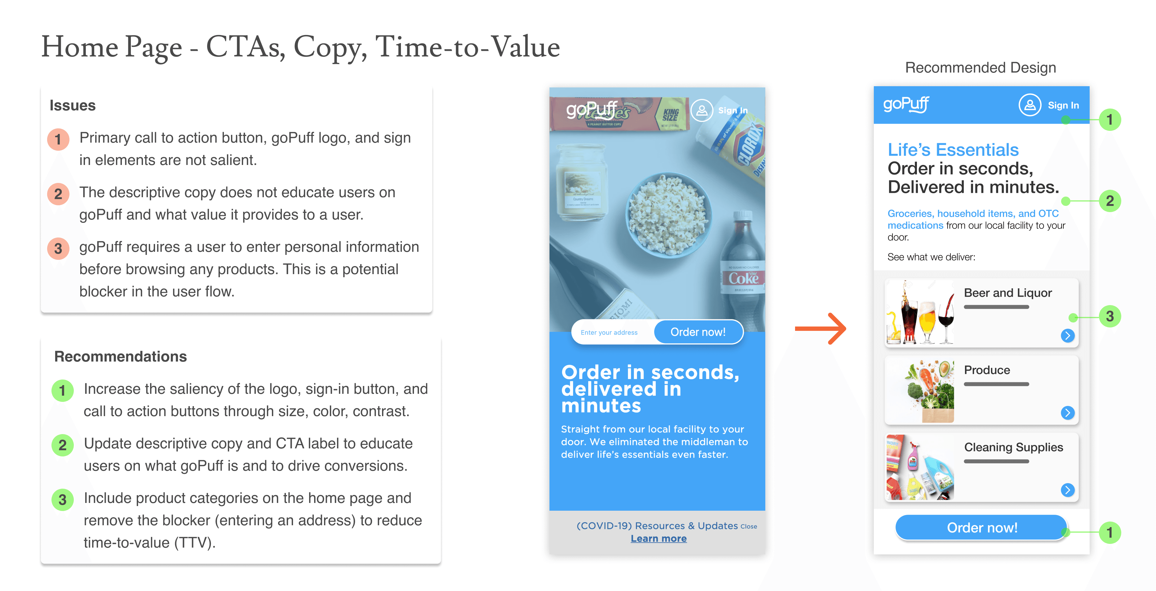Home Page slide titled CTAs, Copy, Time-to-Value, showing the current homepage with a low-contrast CTA and address-entry blocker, next to a recommended design with a salient CTA and product categories visible immediately