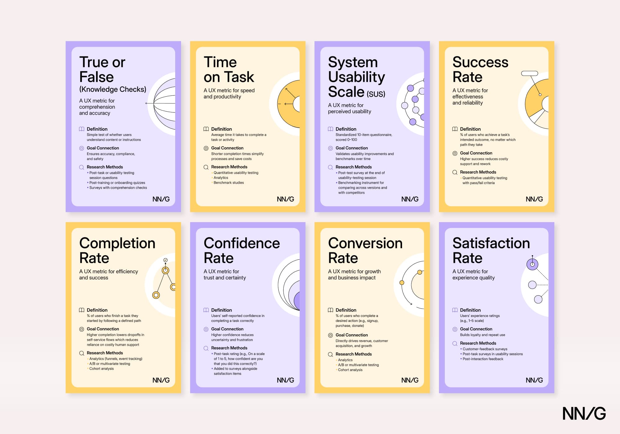 UX Metrics research and ROI visualization